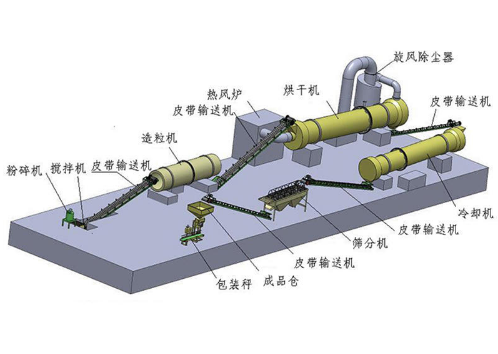 開(kāi)辦有機肥生產(chǎn)廠(chǎng)從零開(kāi)始中間步驟