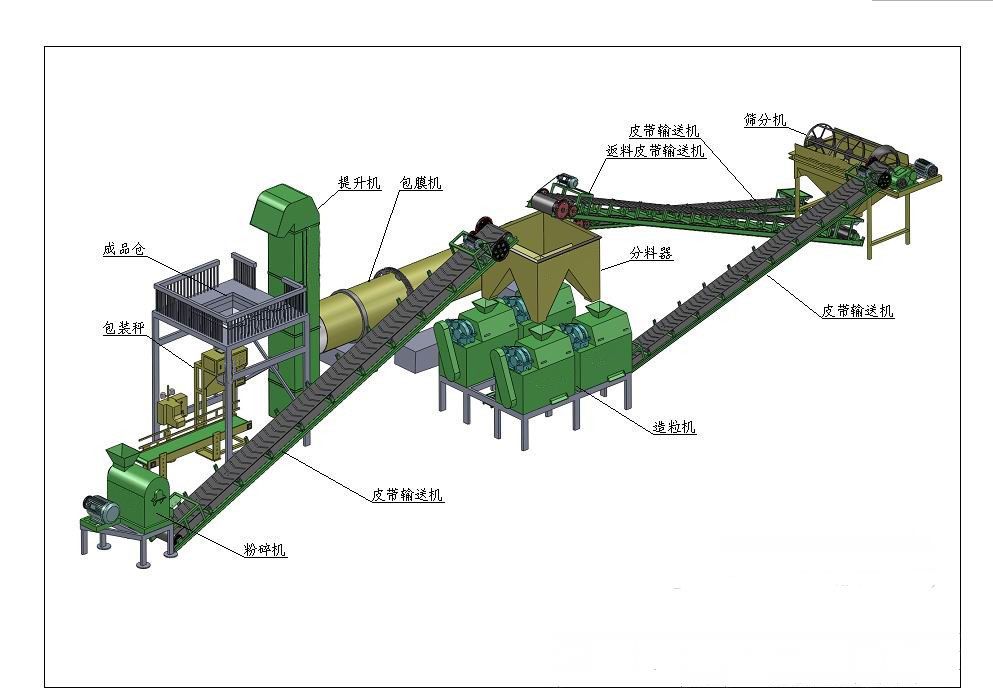 化肥造粒機使用場(chǎng)景及優(yōu)勢